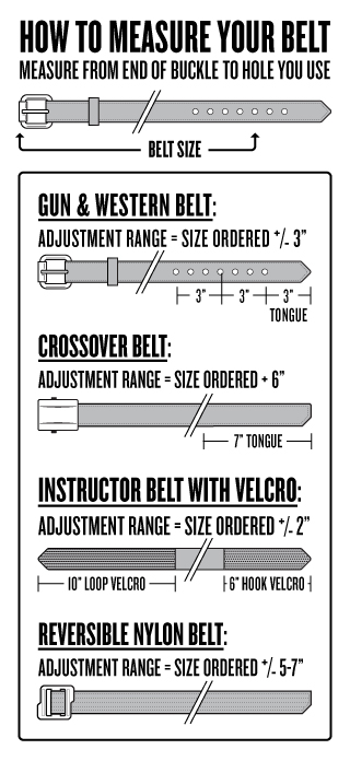 Belt Crossover Chart